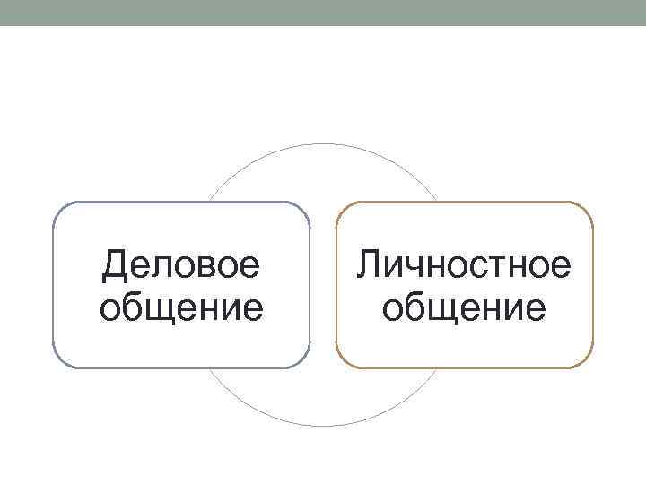 Деловое общение Личностное общение 