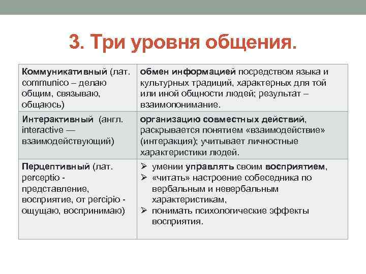 3. Три уровня общения. Коммуникативный (лат. communico – делаю общим, связываю, общаюсь) обмен информацией