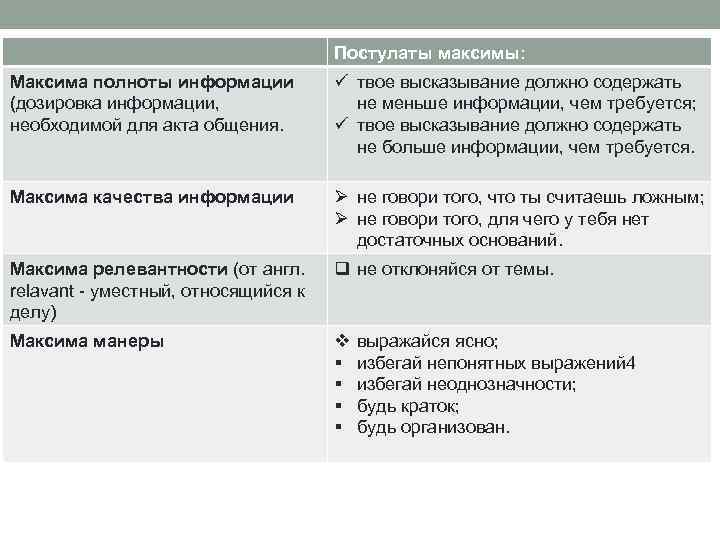 Постулаты максимы: Максима полноты информации (дозировка информации, необходимой для акта общения. ü твое высказывание