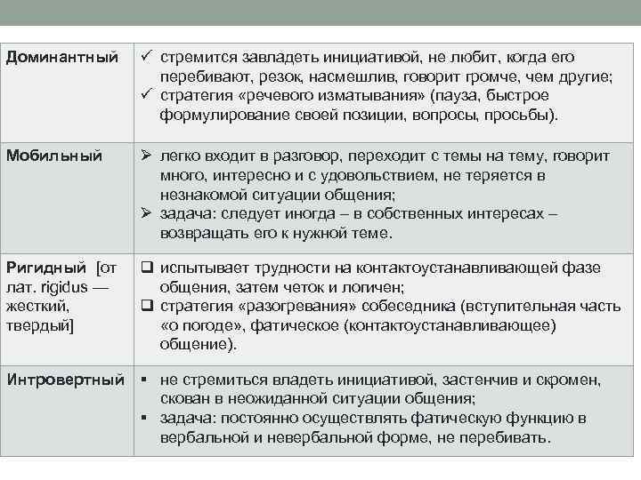 Доминантный ü стремится завладеть инициативой, не любит, когда его перебивают, резок, насмешлив, говорит громче,