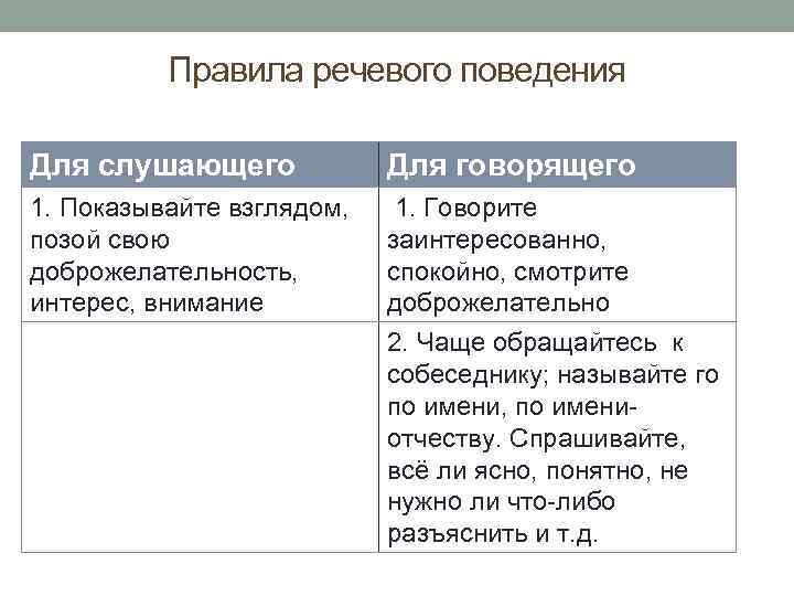 Свойства личности влияющие на эффективность общения презентация