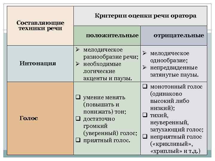 Анализ речи оратора по плану