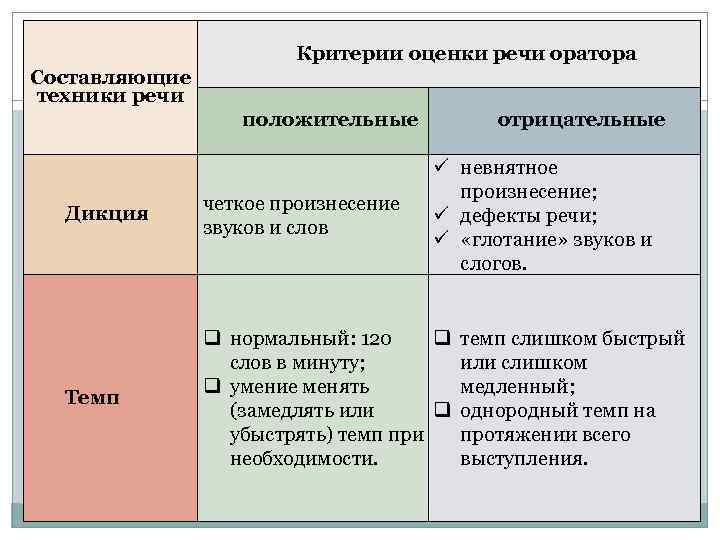 Техника речи оратора презентация