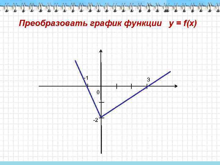 Преобразовать график функции у = f(x) -1 I 0 I I -2 I I