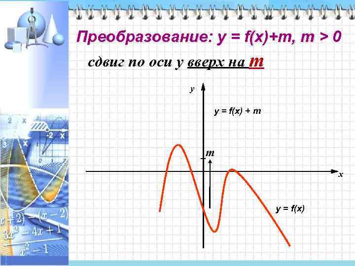 Преобразование: у = f(x)+m, m > 0 сдвиг по оси у вверх на m