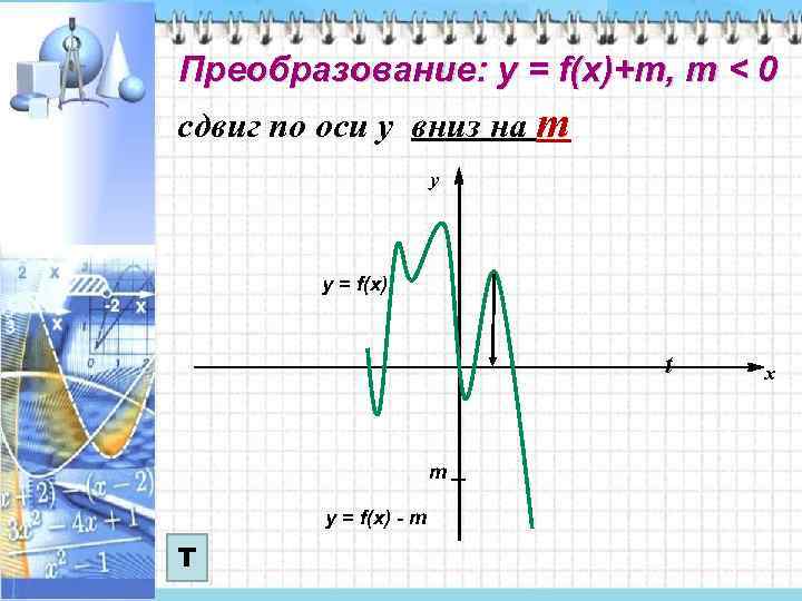 Преобразование: у = f(x)+m, m < 0 сдвиг по оси у вниз на m