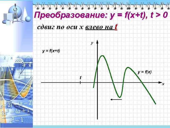 Преобразование: у = f(x+t), t > 0 сдвиг по оси x влево на t