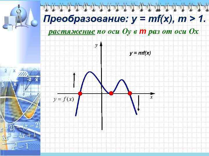 Преобразование: у = mf(x), m > 1. растяжение по оси Оу в m раз