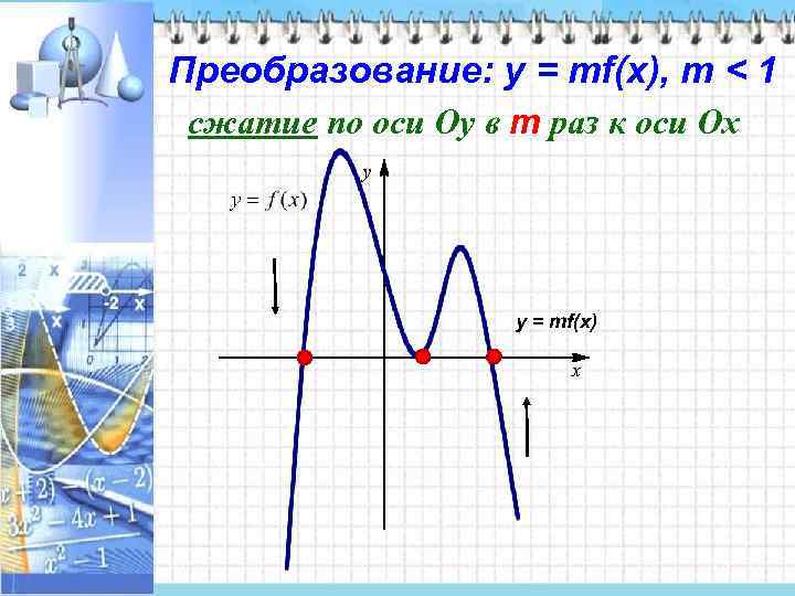 Преобразование: у = mf(x), m < 1 сжатие по оси Оу в m раз