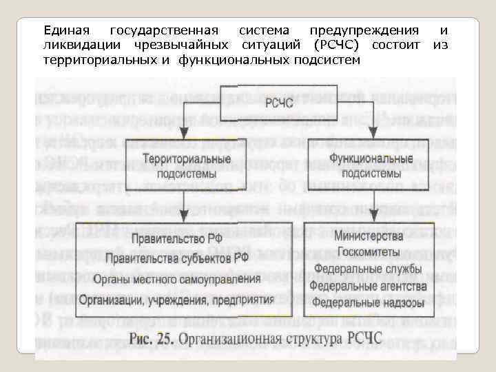 Единая государственная система предупреждения ликвидации чрезвычайных ситуаций (РСЧС) состоит территориальных и функциональных подсистем и