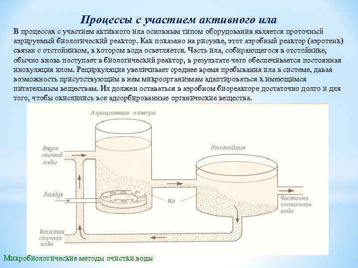 Процессы с участием активного ила В процессах с участием активного ила основным типом оборудования