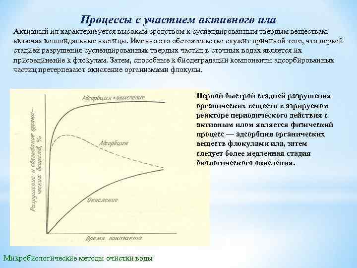 Процессы с участием активного ила Активный ил характеризуется высоким сродством к суспендированным твердым веществам,