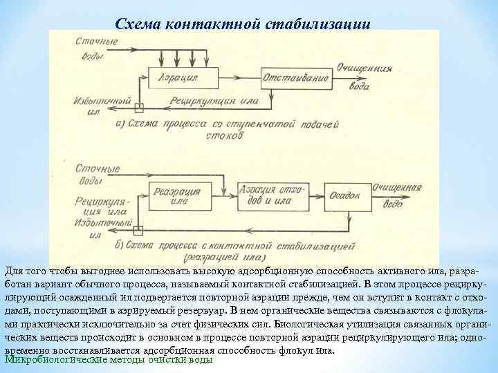 Схема контактной стабилизации Для того чтобы выгоднее использовать высокую адсорбционную способность активного ила, разработан