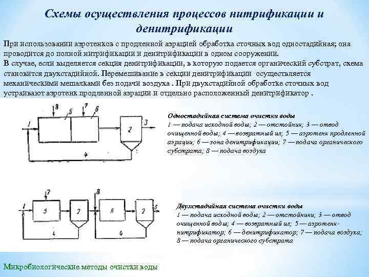 Схемы осуществления процессов нитрификации и денитрификации При использовании аэротенков с продленной аэрацией обработка сточных