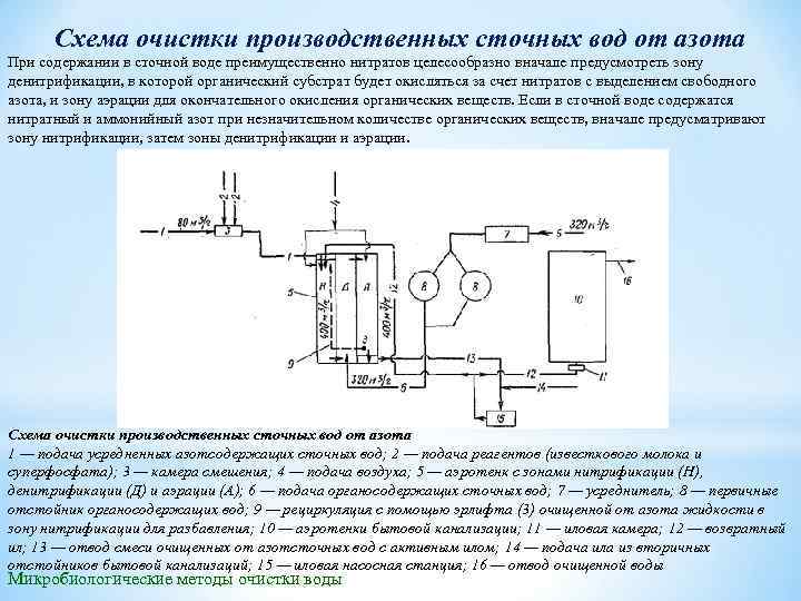 Схема очистки производственных сточных вод от азота При содержании в сточной воде преимущественно нитратов