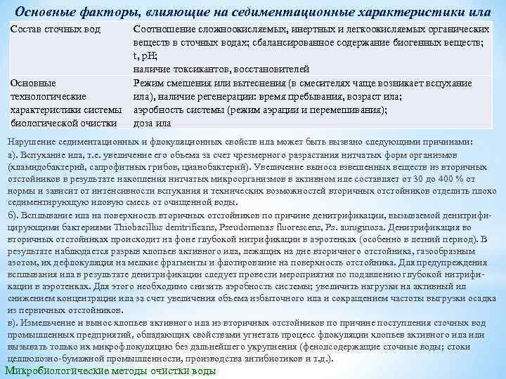 Основные факторы, влияющие на седиментационные характеристики ила Состав сточных вод Соотношение сложноокисляемых, инертных и