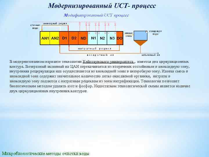 Модернизированный UCT- процесс В модернизованном варианте технологии Кейптаунского университета , имеется два циркуляционных контура.