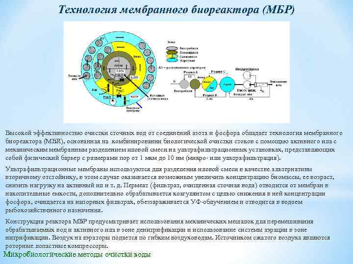 Технология мембранного биореактора (MБР) Высокой эффективностью очистки сточных вод от соединений азота и фосфора