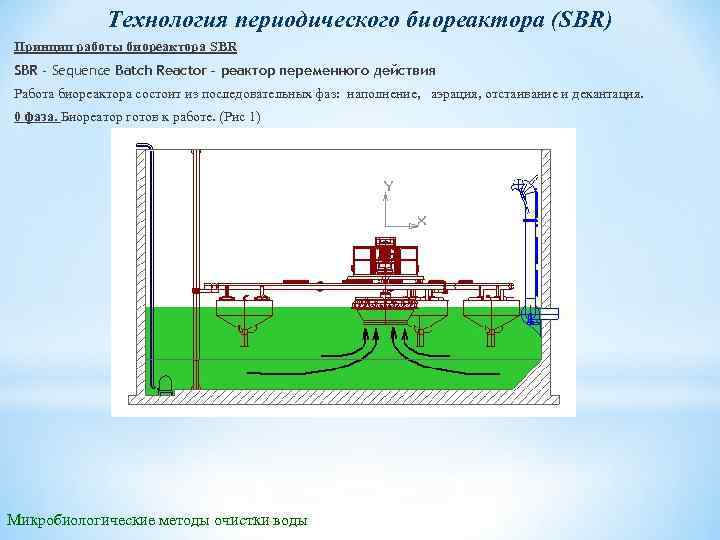 Технология периодического биореактора (SBR) Принцип работы биореактора SBR - Sequence Batch Reactor – реактор