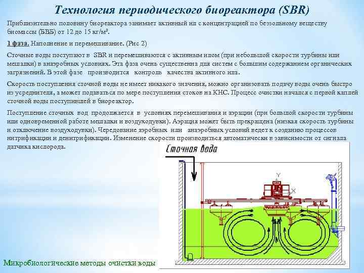 Технология периодического биореактора (SBR) Приблизительно половину биореактора занимает активный ил с концентрацией по беззольному