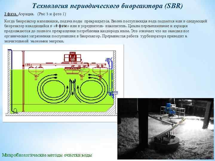 Технология периодического биореактора (SBR) 2 фаза. Аэрация. (Рис 3 и фото 1) Когда биореактор