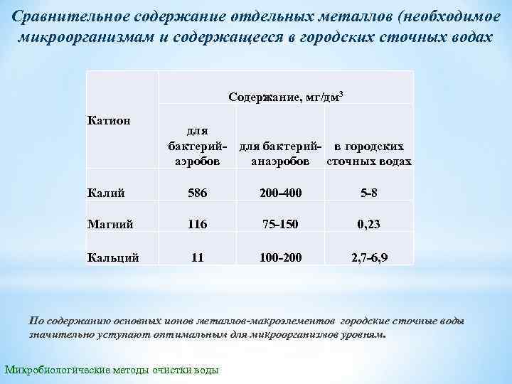 Содержание сравнение. Калий в сточной воде. Содержание калия в сточной воде. Микробиологические показатели сточной воды до очистки. Содержание кальция в сточной воде.