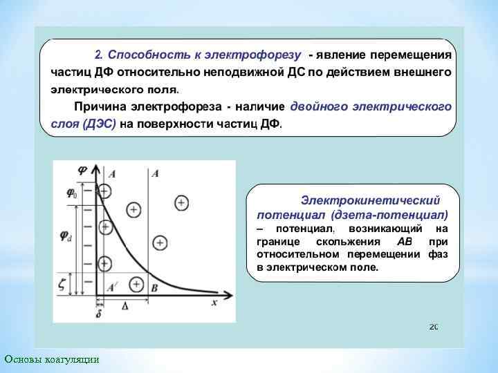 Основы коагуляции 