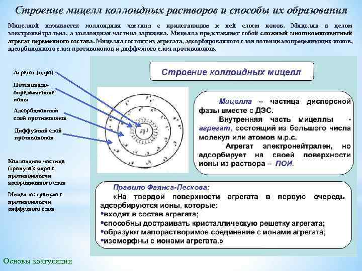 Строение мицелл коллоидных растворов и способы их образования Мицеллой называется коллоидная частица с прилегающим
