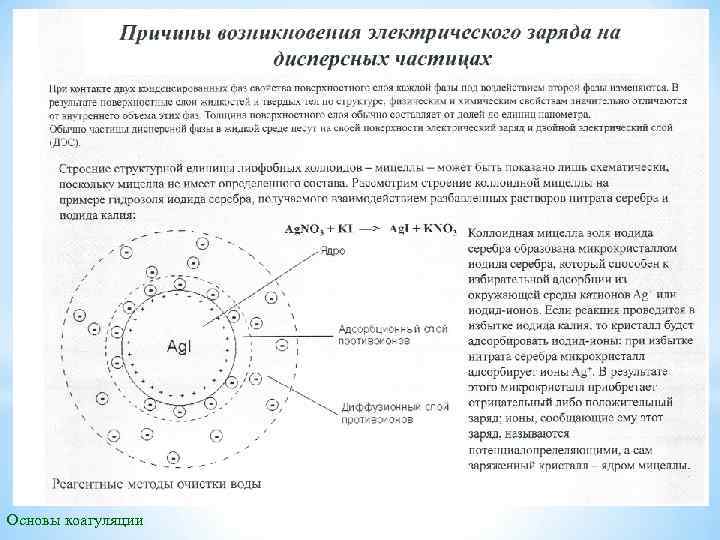 Основы коагуляции 