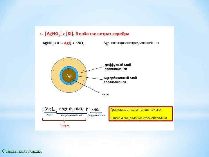 Основы коагуляции 