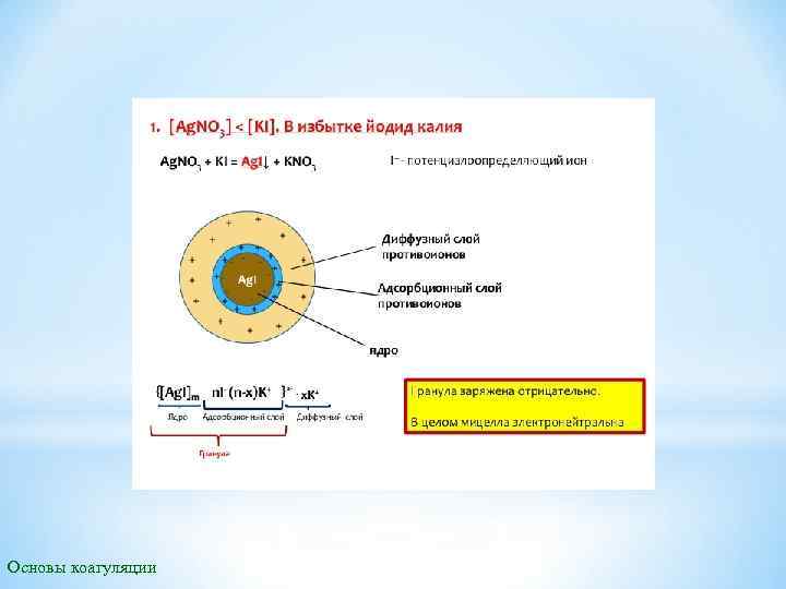 Основы коагуляции 