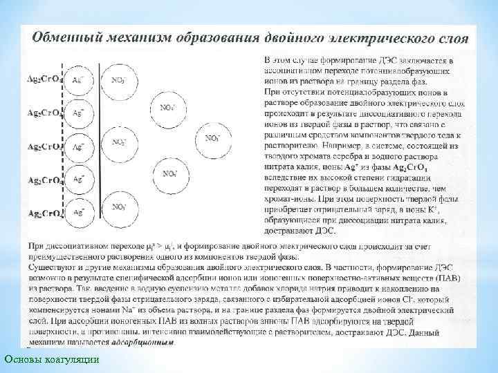 Основы коагуляции 