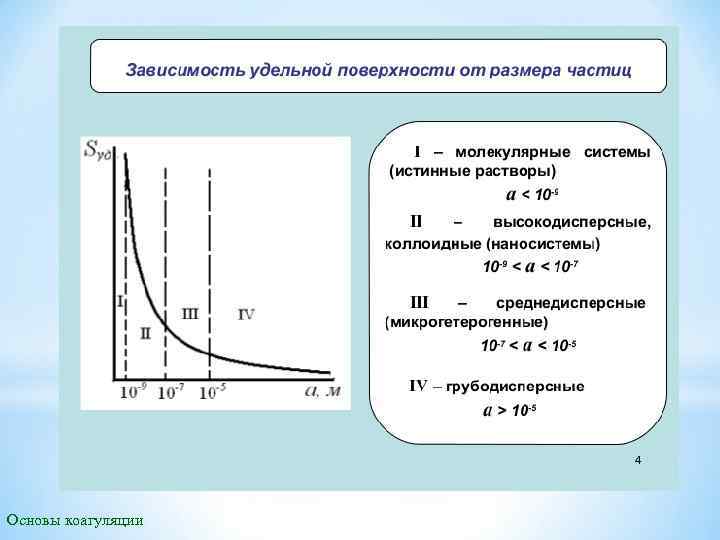 Основы коагуляции 