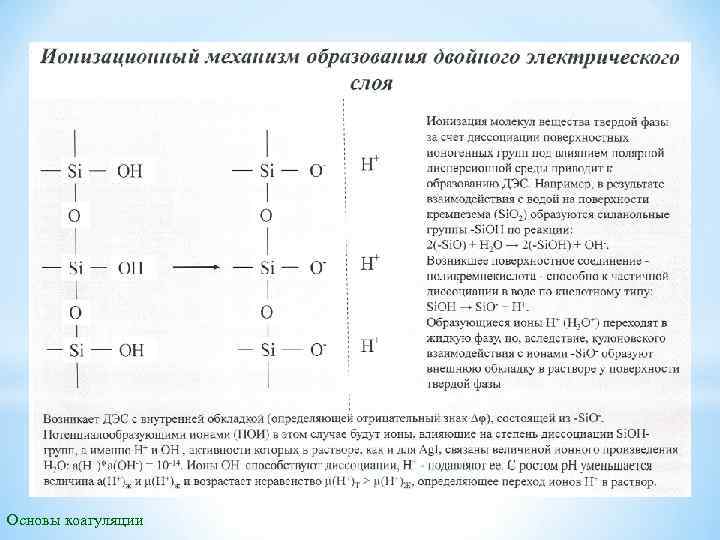 Основы коагуляции 