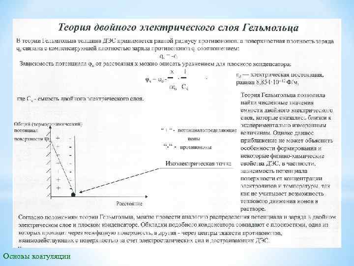 Основы коагуляции 