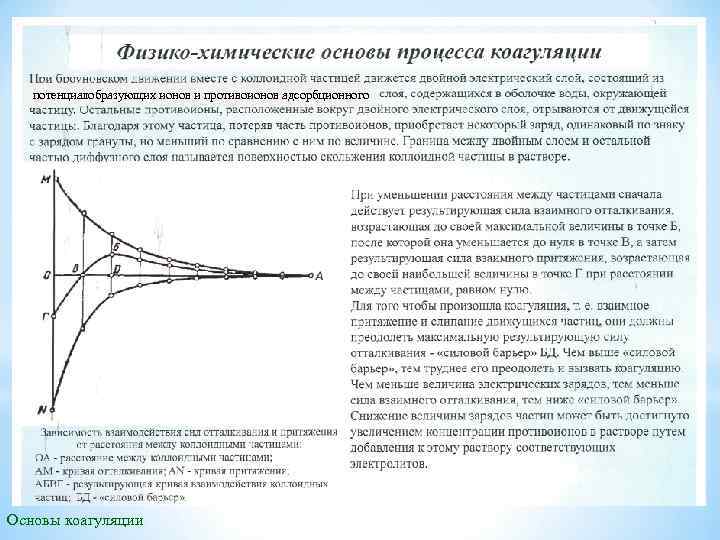 потенциалобразующих ионов и противоионов адсорбционного Основы коагуляции 