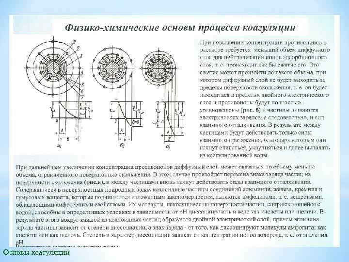 Основы коагуляции 