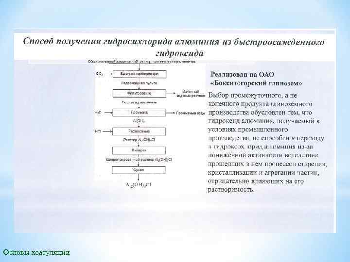 Основы коагуляции 