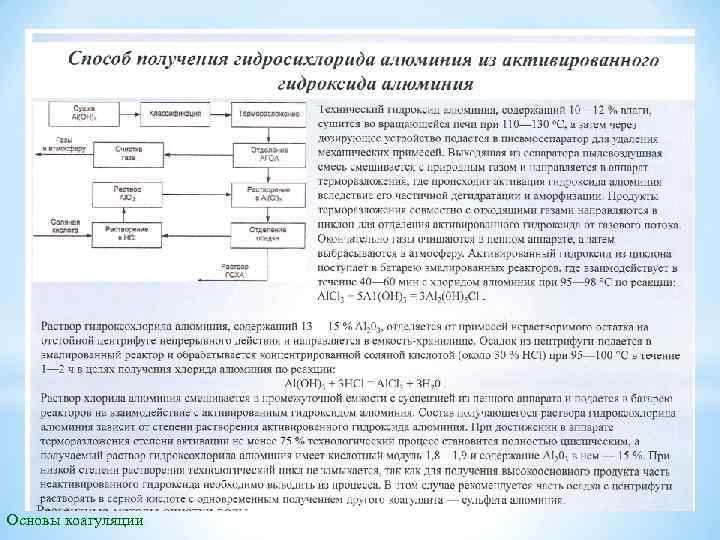 Основы коагуляции 