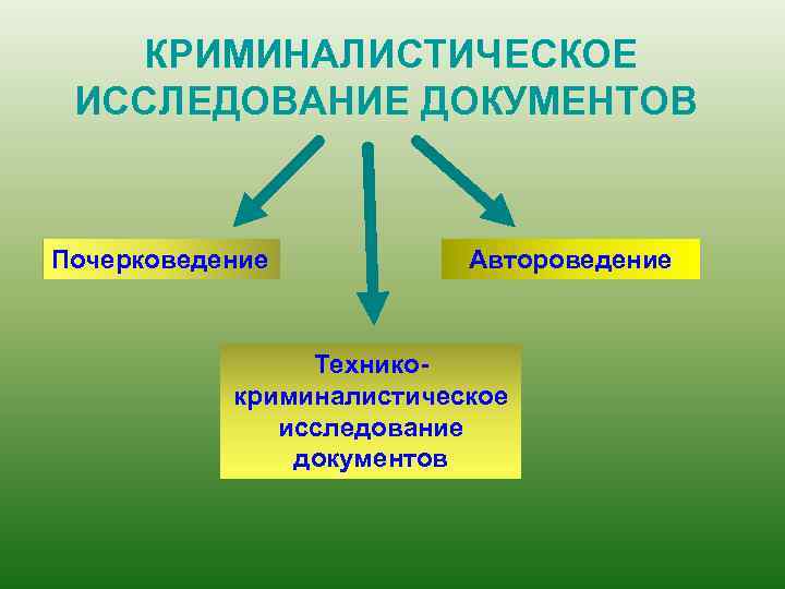 Криминалистическое исследование. Технико-криминалистическое исследование документов. Криминалистическое исследование документов. Криминалистической исследование документов криминалистическое. Криминалистическое исследование документов экспертиза.