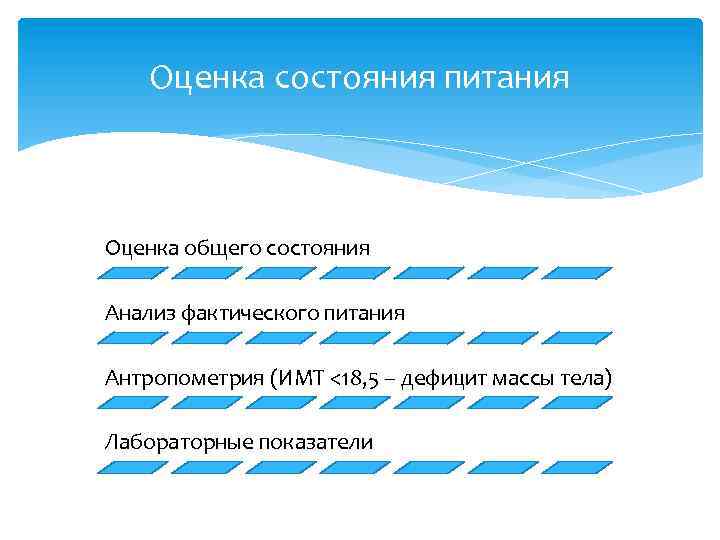 Оценка состояния питания Оценка общего состояния Анализ фактического питания Антропометрия (ИМТ <18, 5 –