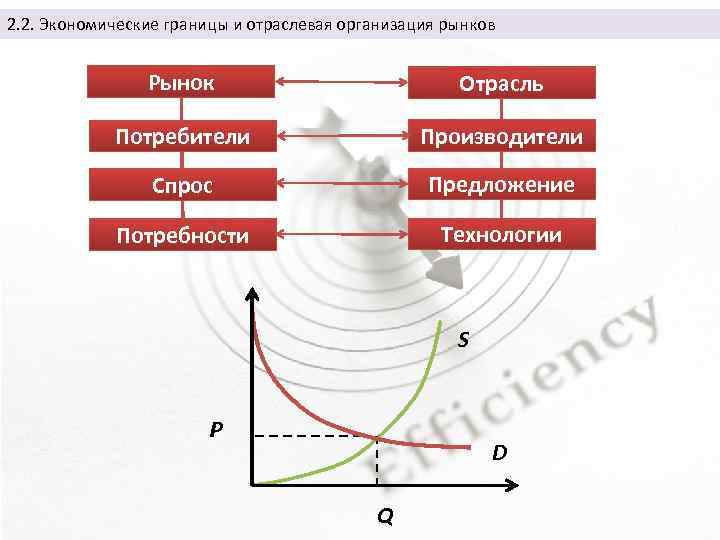 Отрасль потребитель. Экономические границы рынка. Экономические границы отрасли. Отраслевой рынок. Границы отраслевого рынка.. Экономические границы отрасли и факторы их определяющие.