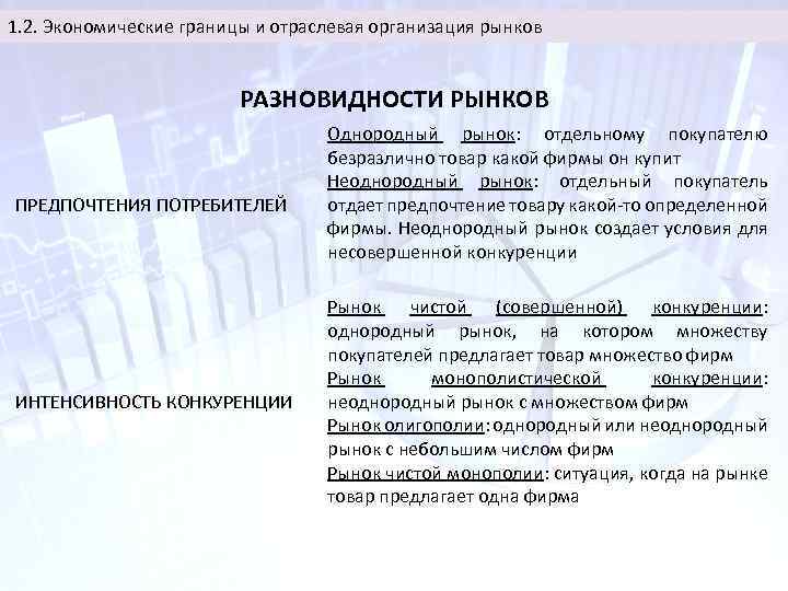 1. 2. Экономические границы и отраслевая организация рынков РАЗНОВИДНОСТИ РЫНКОВ ПРЕДПОЧТЕНИЯ ПОТРЕБИТЕЛЕЙ ИНТЕНСИВНОСТЬ КОНКУРЕНЦИИ