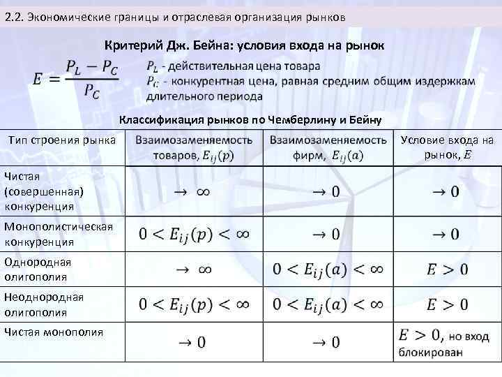 2. 2. Экономические границы и отраслевая организация рынков Критерий Дж. Бейна: условия входа на