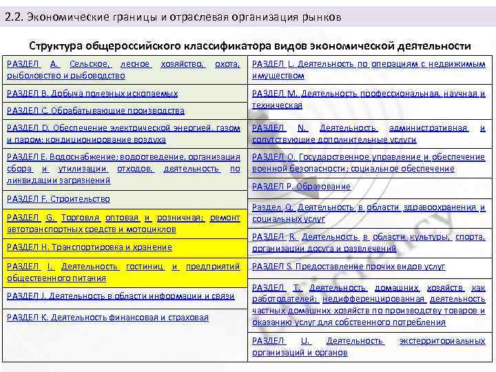 2. 2. Экономические границы и отраслевая организация рынков Структура общероссийского классификатора видов экономической деятельности