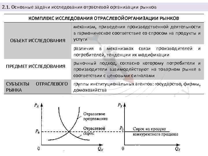 2. 1. Основные задачи исследования отраслевой организации рынков КОМПЛЕКС ИССЛЕДОВАНИЯ ОТРАСЛЕВОЙОРГАНИЗАЦИИ РЫНКОВ ОБЪЕКТ ИССЛЕДОВАНИЯ