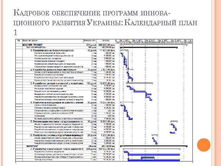 КАДРОВОЕ ОБЕСПЕЧЕНИЕ ПРОГРАММ ИННОВАЦИОННОГО РАЗВИТИЯ УКРАИНЫ: КАЛЕНДАРНЫЙ ПЛАН 1 