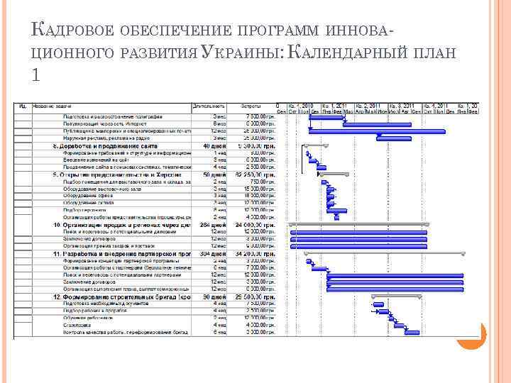 КАДРОВОЕ ОБЕСПЕЧЕНИЕ ПРОГРАММ ИННОВАЦИОННОГО РАЗВИТИЯ УКРАИНЫ: КАЛЕНДАРНЫЙ ПЛАН 1 