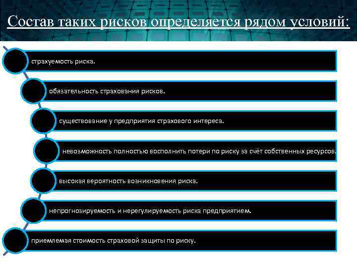 Состав таких рисков определяется рядом условий: страхуемость риска. обязательность страхования рисков. существование у предприятия