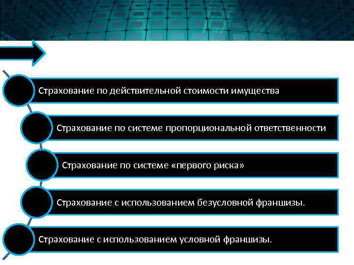 Страхование по действительной стоимости имущества Страхование по системе пропорциональной ответственности Страхование по системе «первого